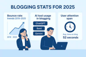 Why blog structure matters for SEO and AI in 2025
