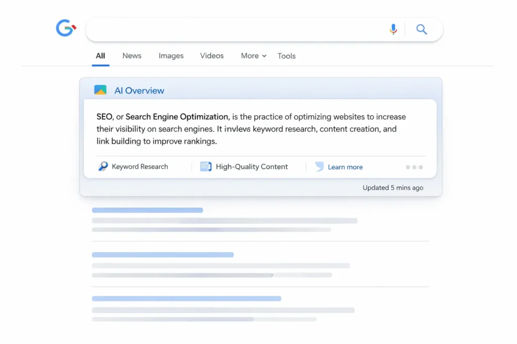 Illustration showing zero-click searches with an AI overview appearing at the top of Google search results without requiring a website click